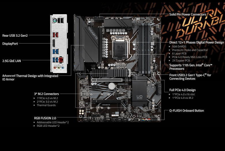 Mainboard Gigabyte Z590 UD | Hỗ trợ socket