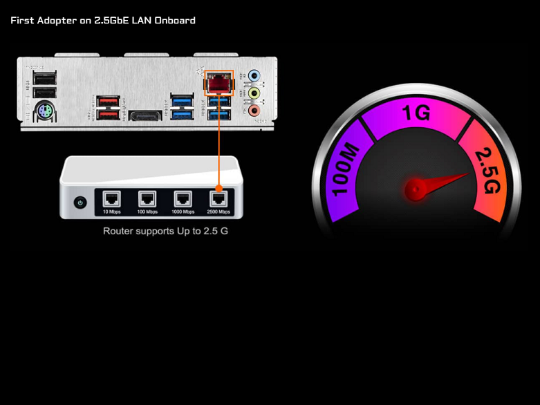 Mainboard Gigabyte Z590 UD | Chuẩn ram ddr4